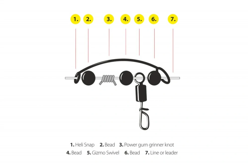 Montáž Carp´R´Us Safety Helicopter Rig 1ks